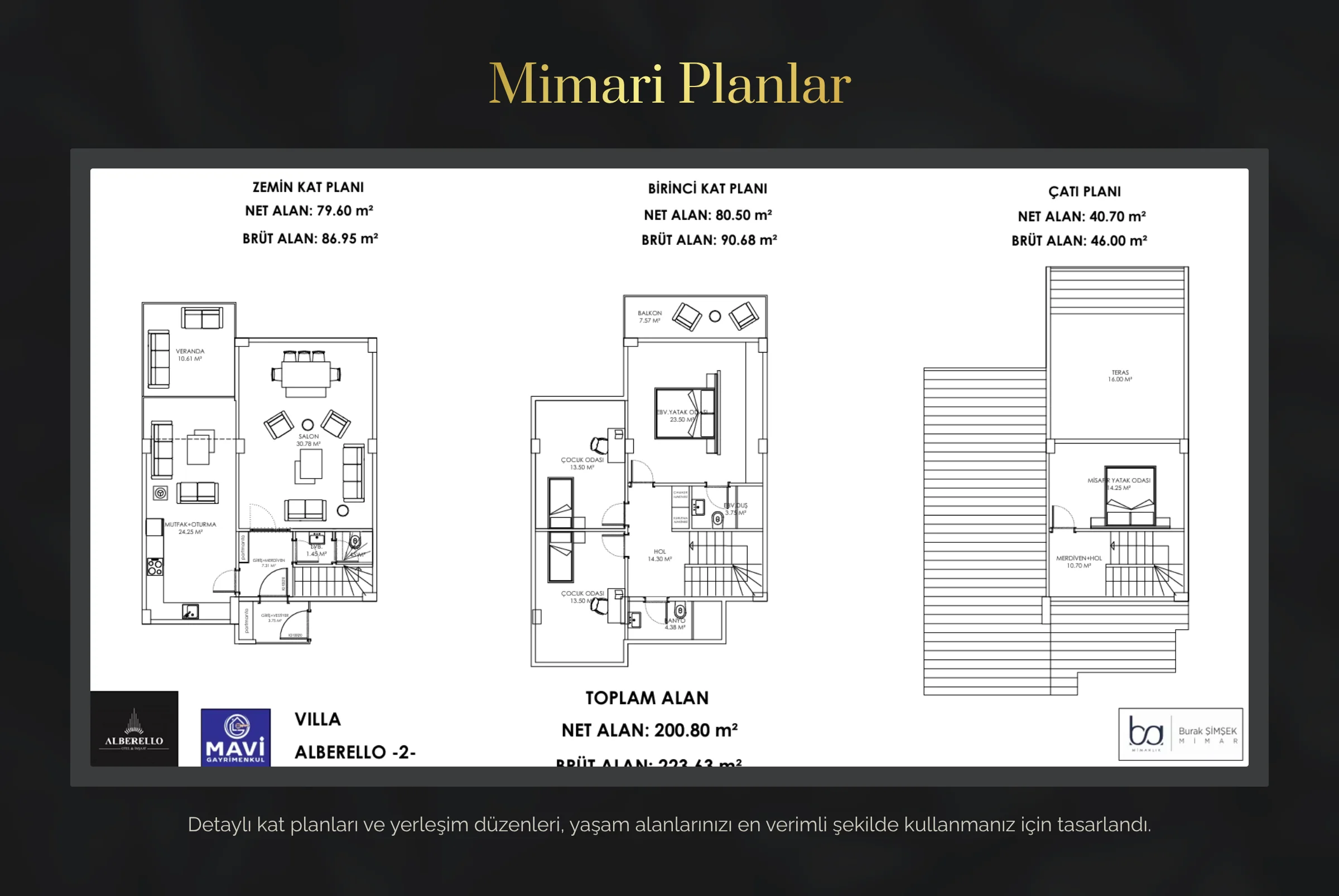 Mimari Planlar